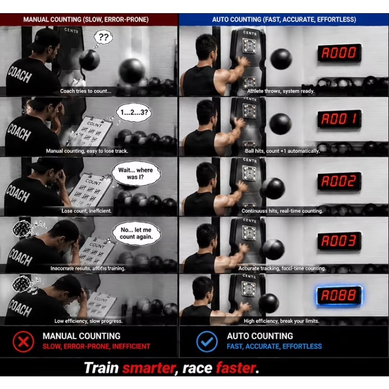 CHEETIE Sistem Penghitung Bola - Crossfit Training ulasan dan harga